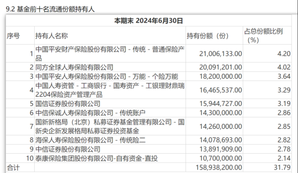 财富加 险资加仓 FOF也大幅增持 公募REITs有望保持独立行情？