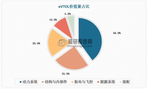 怀远股票 中国eVTOL电机行业发展深度分析!