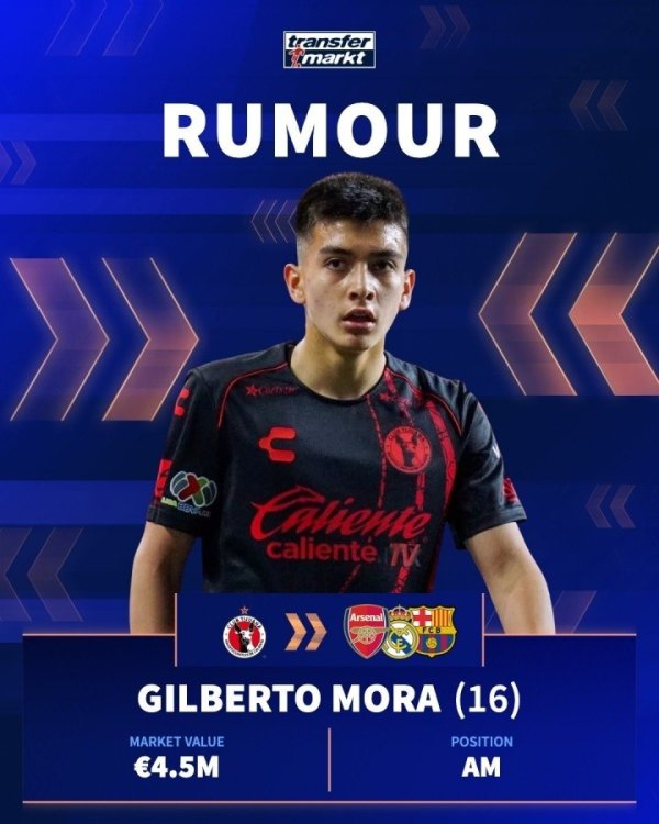 鹰眼策略 每体: 皇马、巴萨等豪门关注17岁墨西哥新星吉尔伯托-莫拉